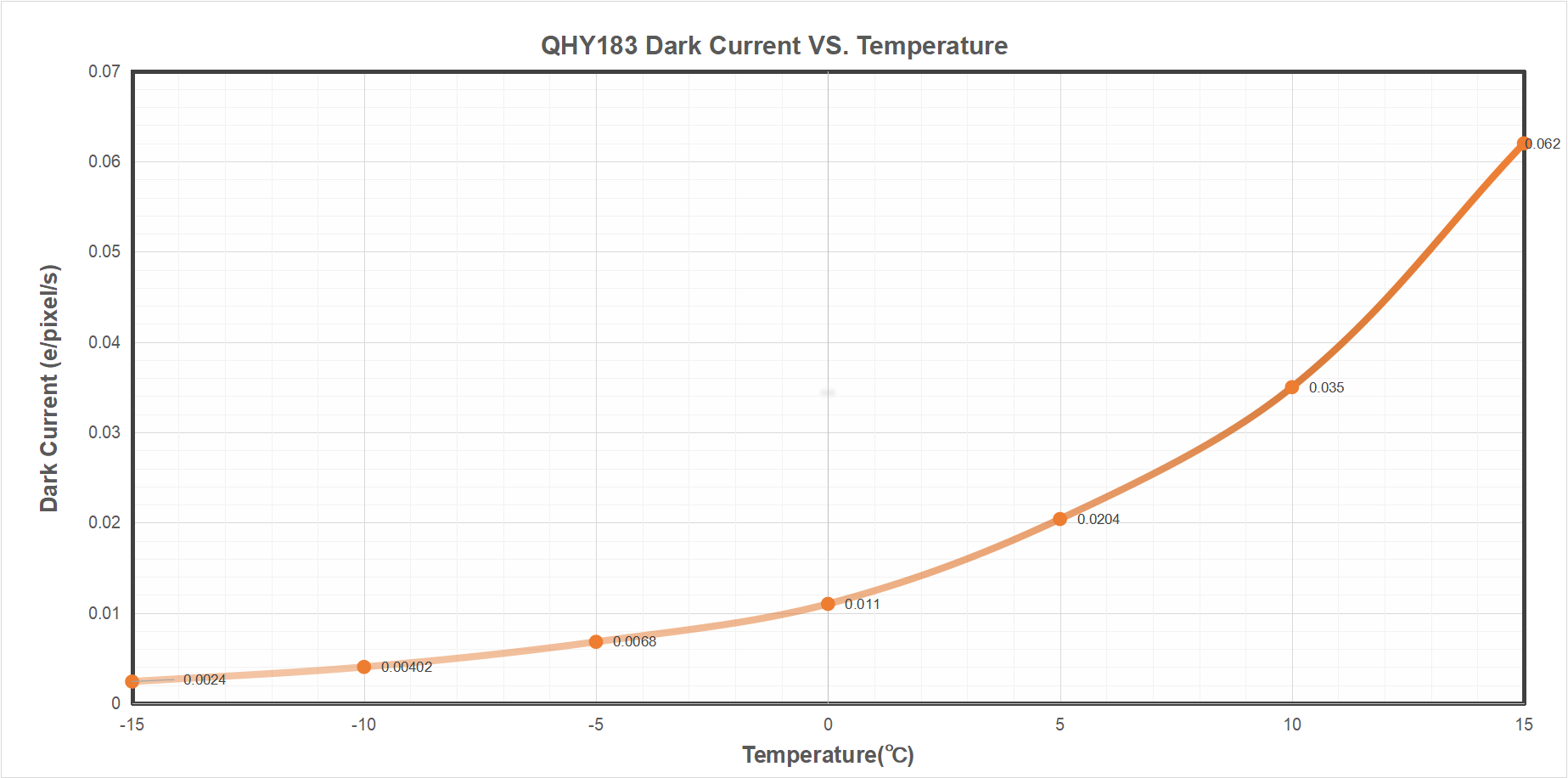 QHY183 M/C