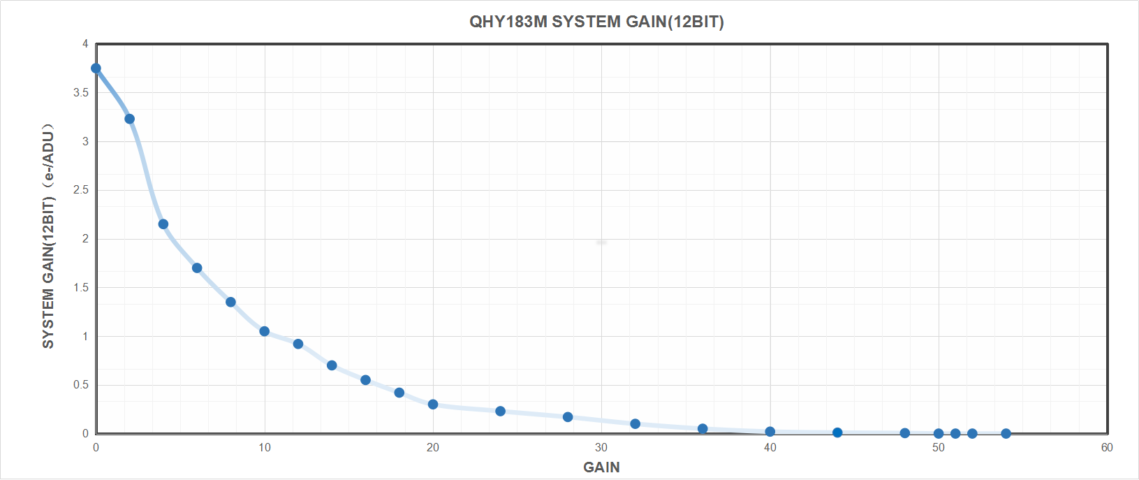 QHY183 M/C