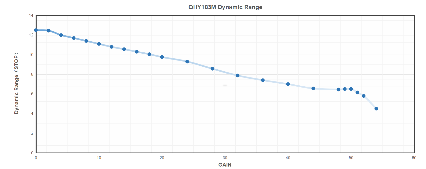 QHY183 M/C