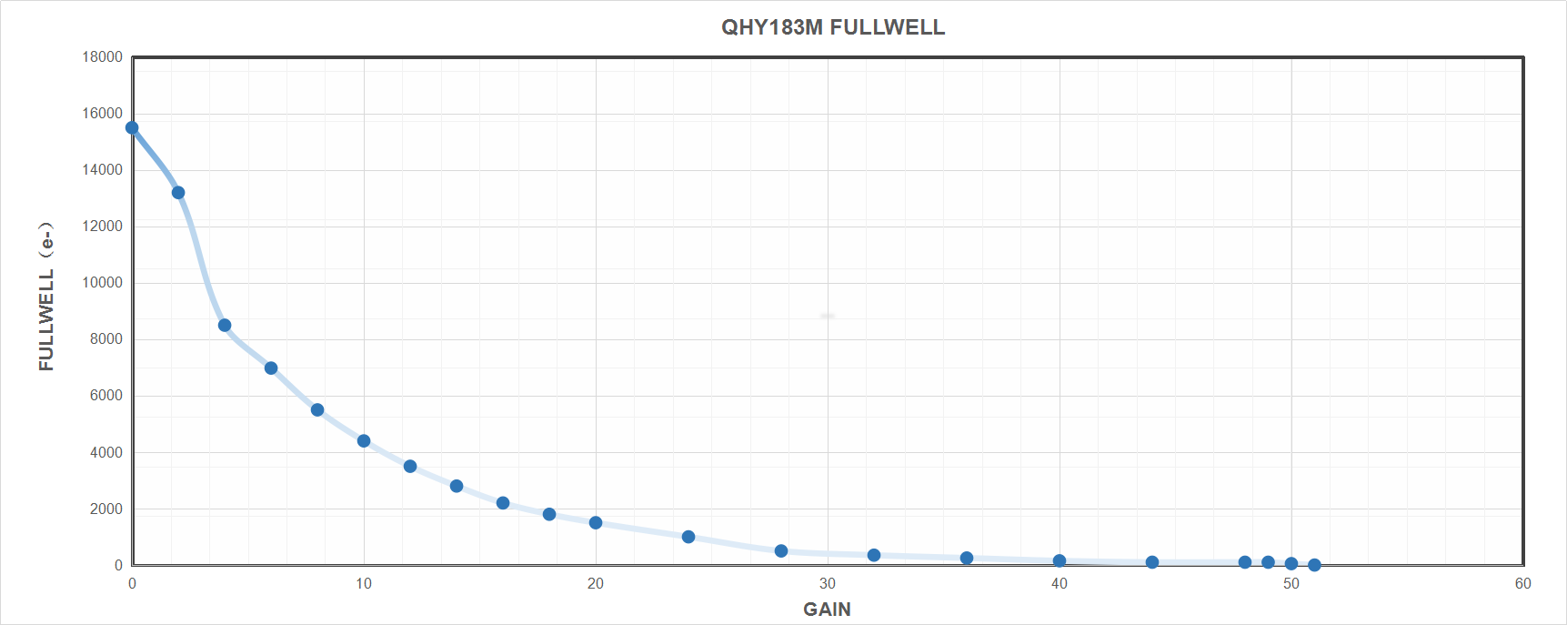 QHY183 M/C