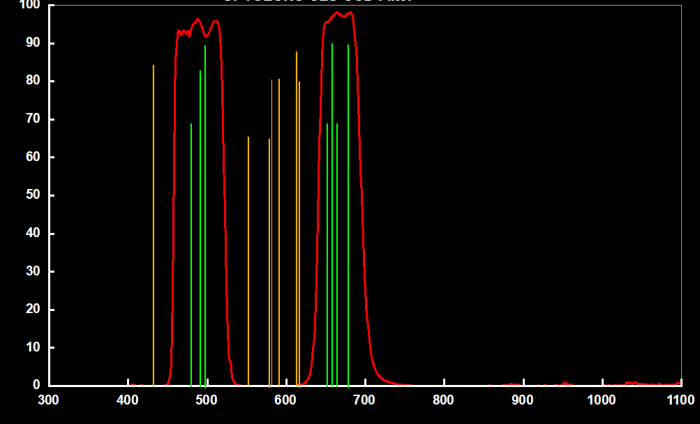 CLS-CCD Light Pollution Filter