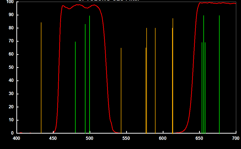 CLS Light Pollution Filters