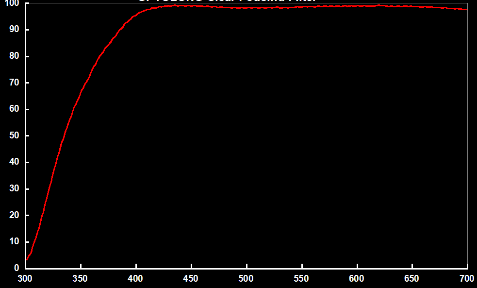 Clear Focusing Deep Sky Imaging Filter