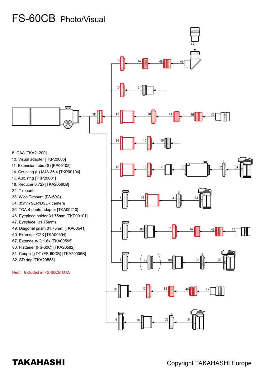 Camera Angle Adjuster (CAA) n°6