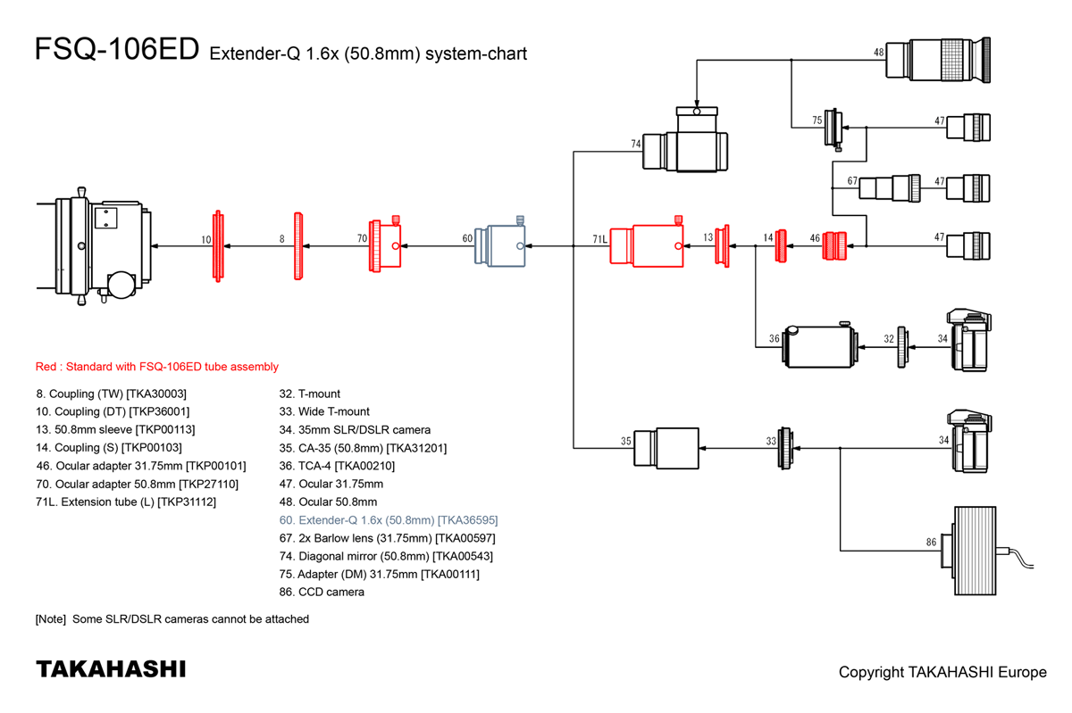 Extender-Q 1.6x