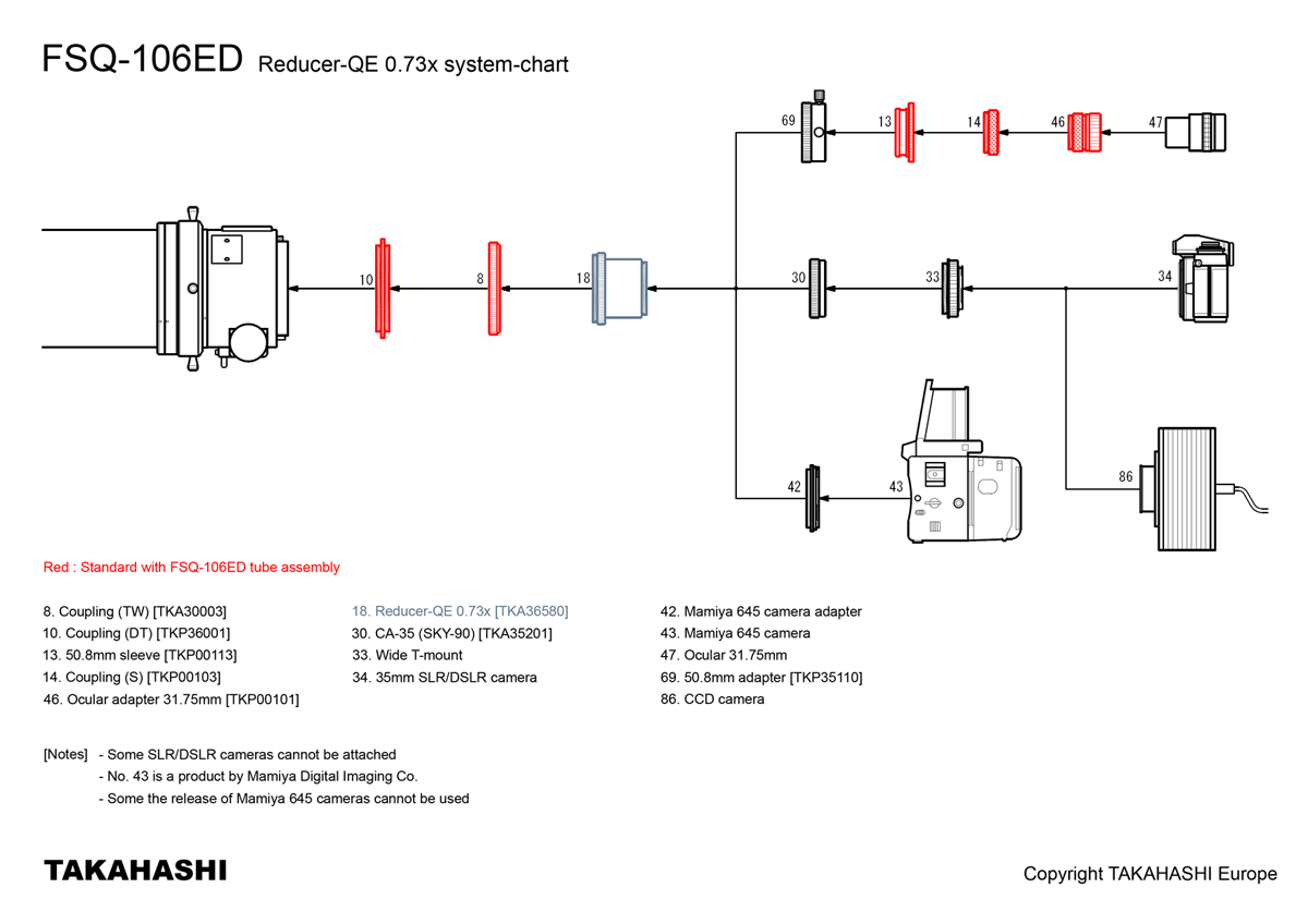 F/3.6 QE-Reducer