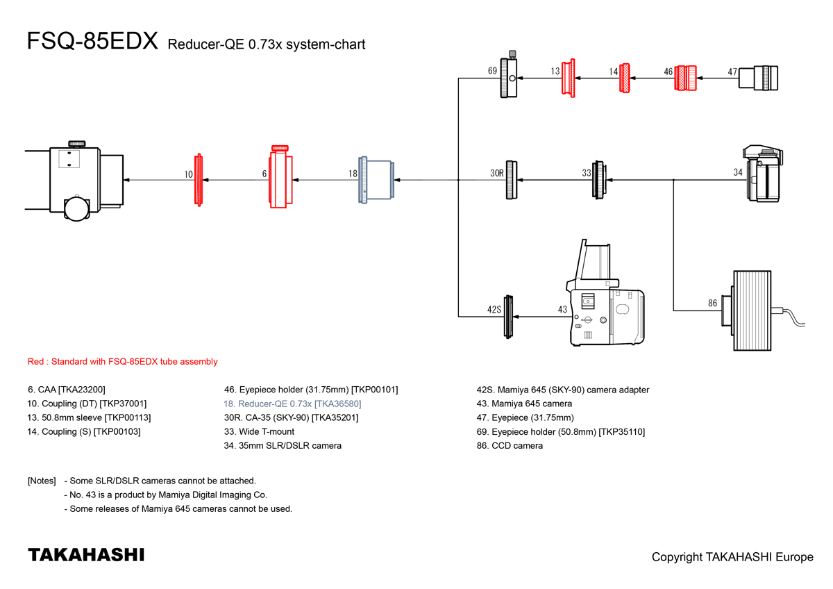 Reducer-QE 0.73x