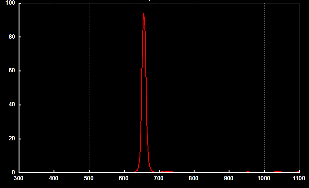 H-Alpha 12nm Deep Sky Imaging Filter