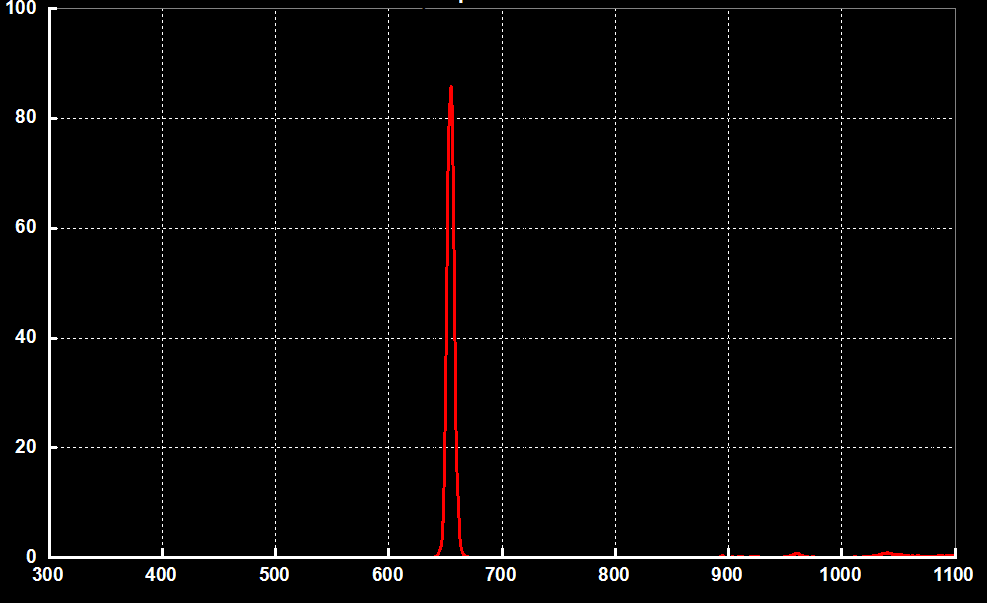 H-Alpha 7nm Deep Sky Imaging Filter