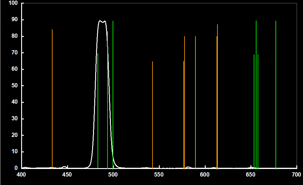 1.25" H-Beta 12nm Light Pollution Filter