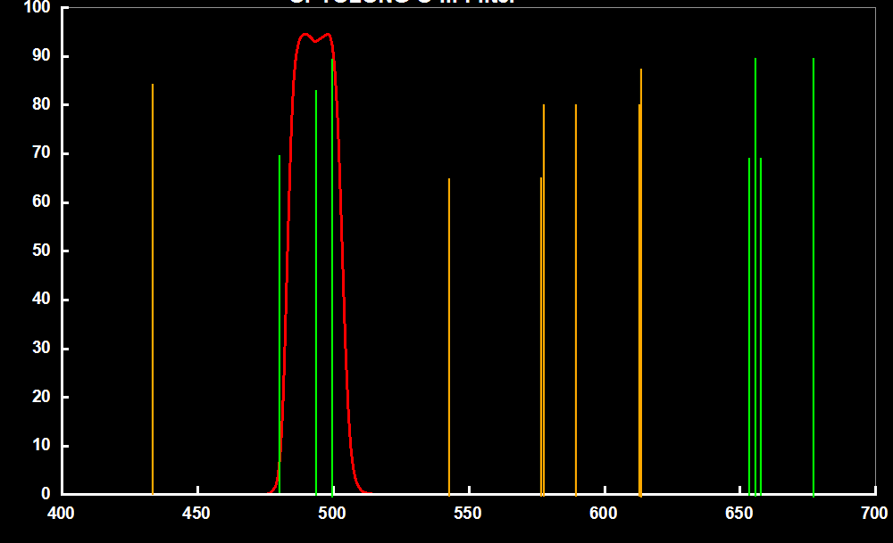 O-III 25nm Light Pollution Filter