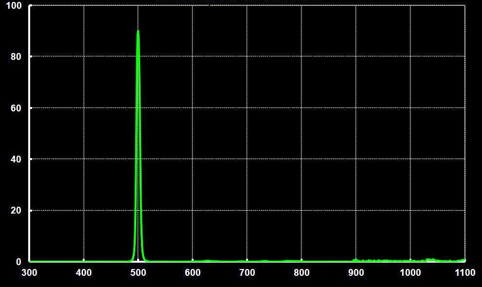 OIII-CCD 6.5nm Deep Sky Imaging Filter