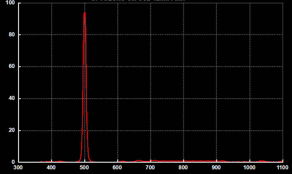 OIII-CCD 12nm Deep Sky Imaging Filter