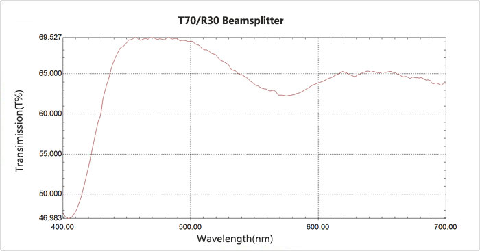 T70/R30 Beamsplitter 