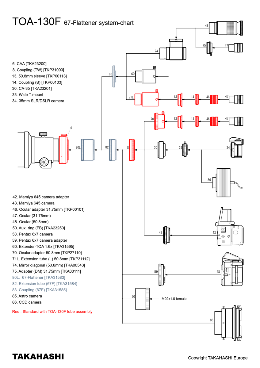 TOA-130F 67-FL flattener