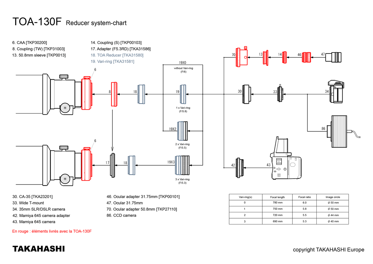 F/5.8 TOA-RD reducer