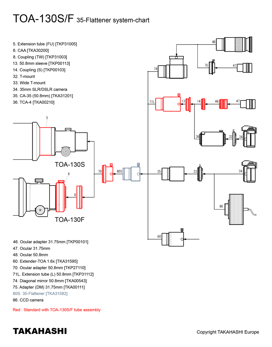 TOA-FL35 flattener