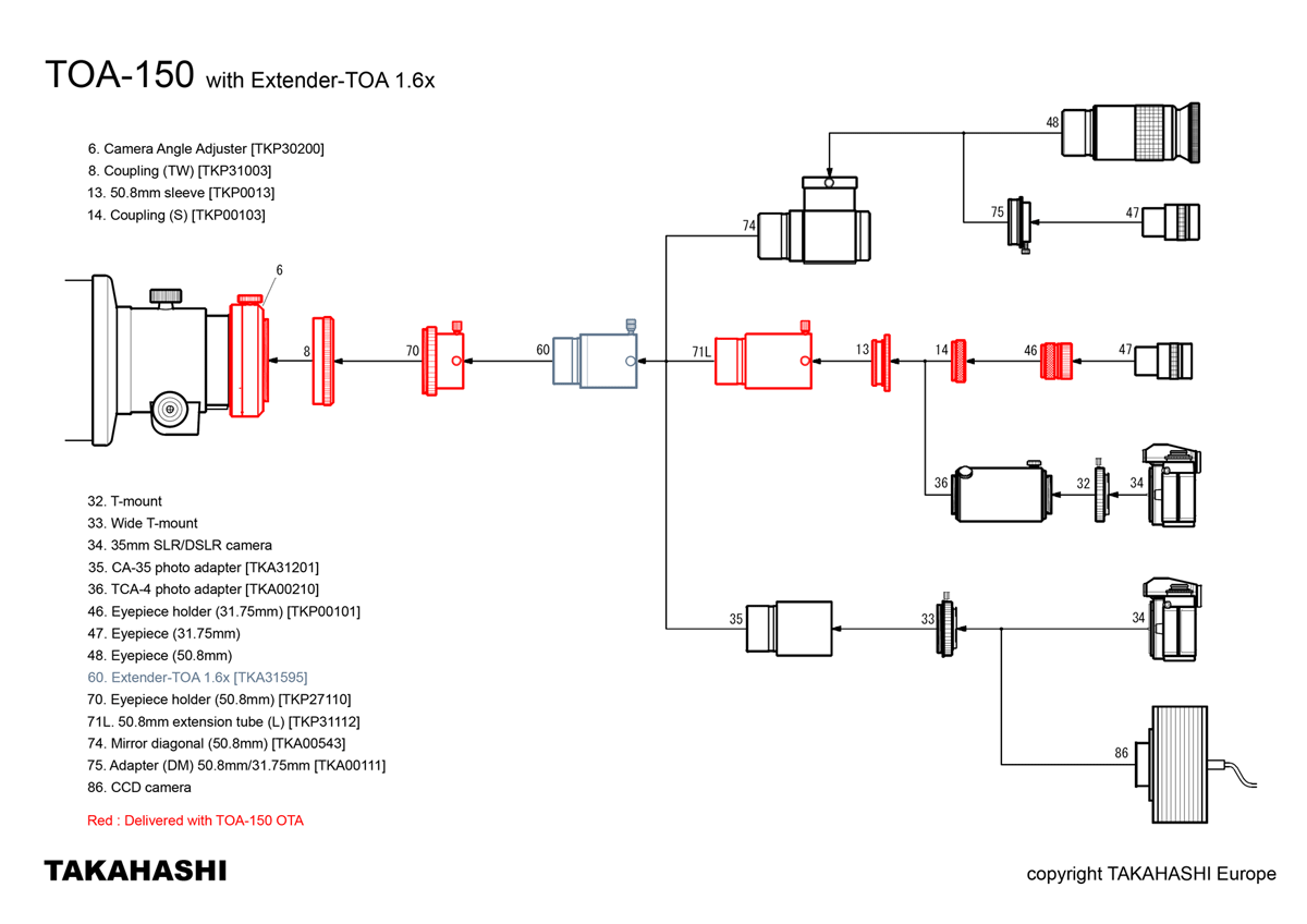 Extender-TOA 1.6x