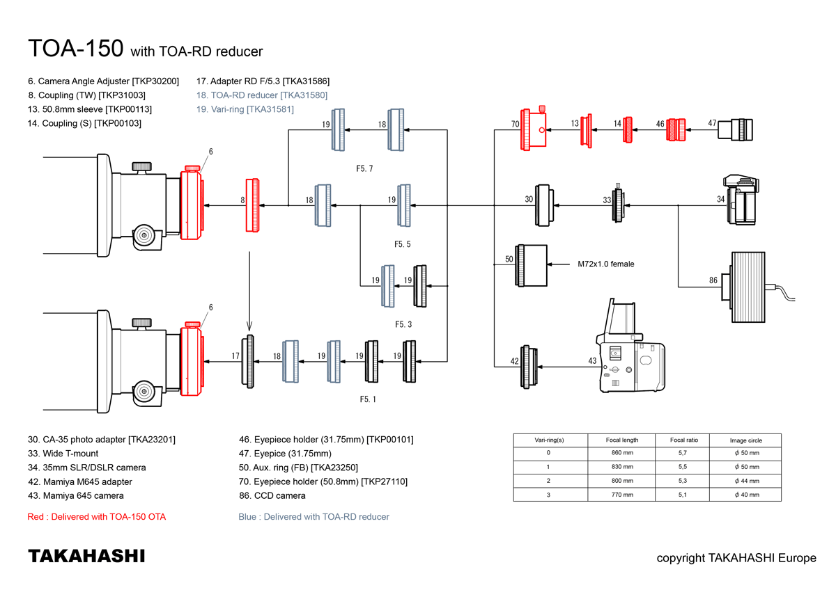 TOA-RD F/5.8 Reducer