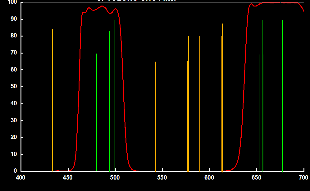 1.25" UHC Light Pollution filter